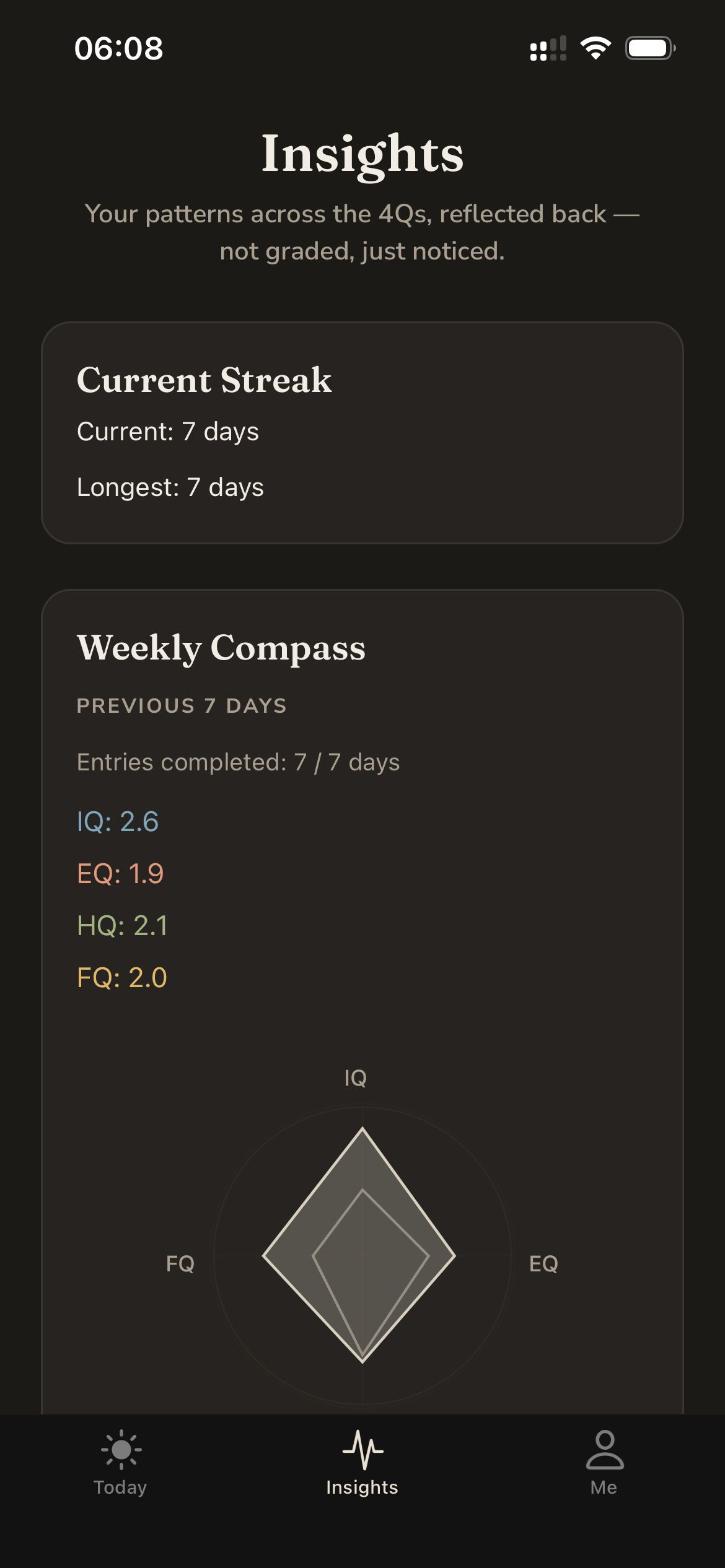 Insights screen in dark mode: streak and weekly compass.