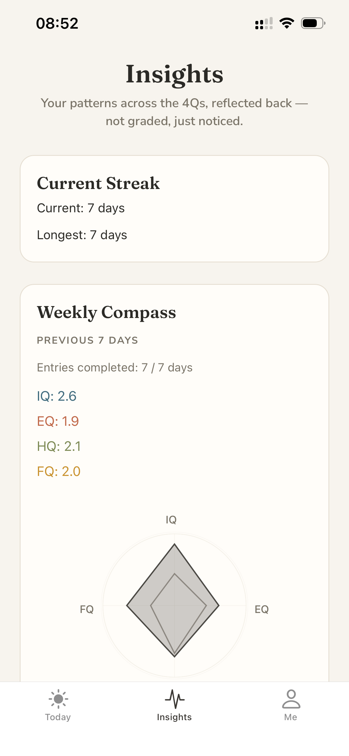 Insights screen in light mode: current streak and weekly compass.