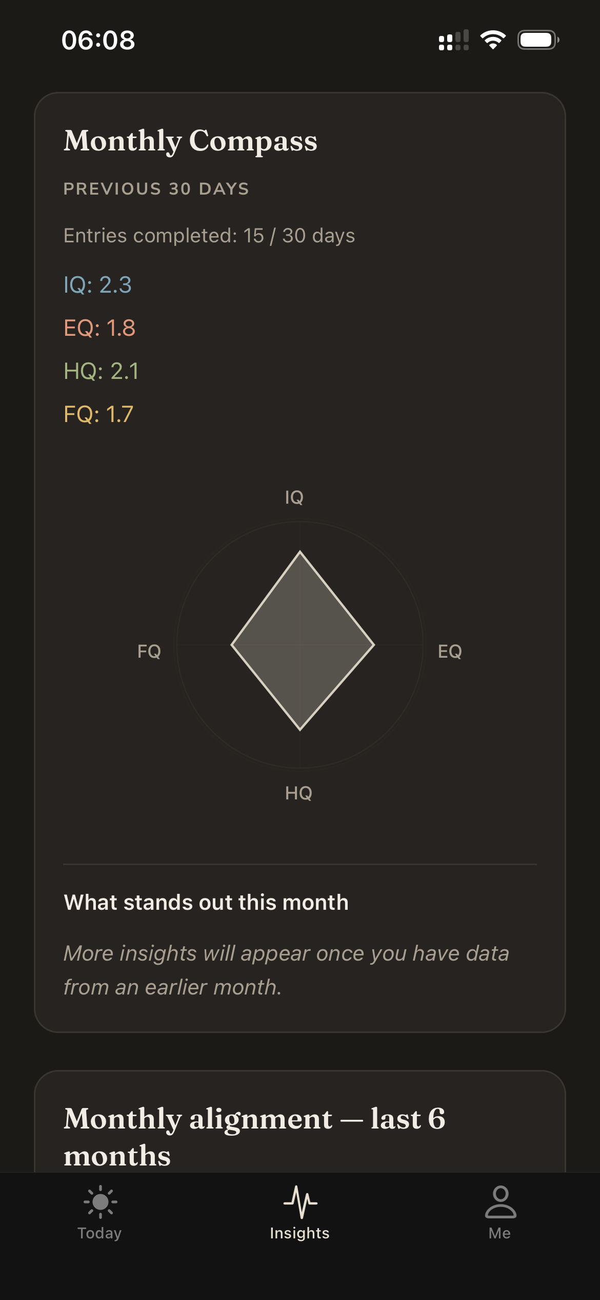 Monthly Compass radar chart in dark mode.