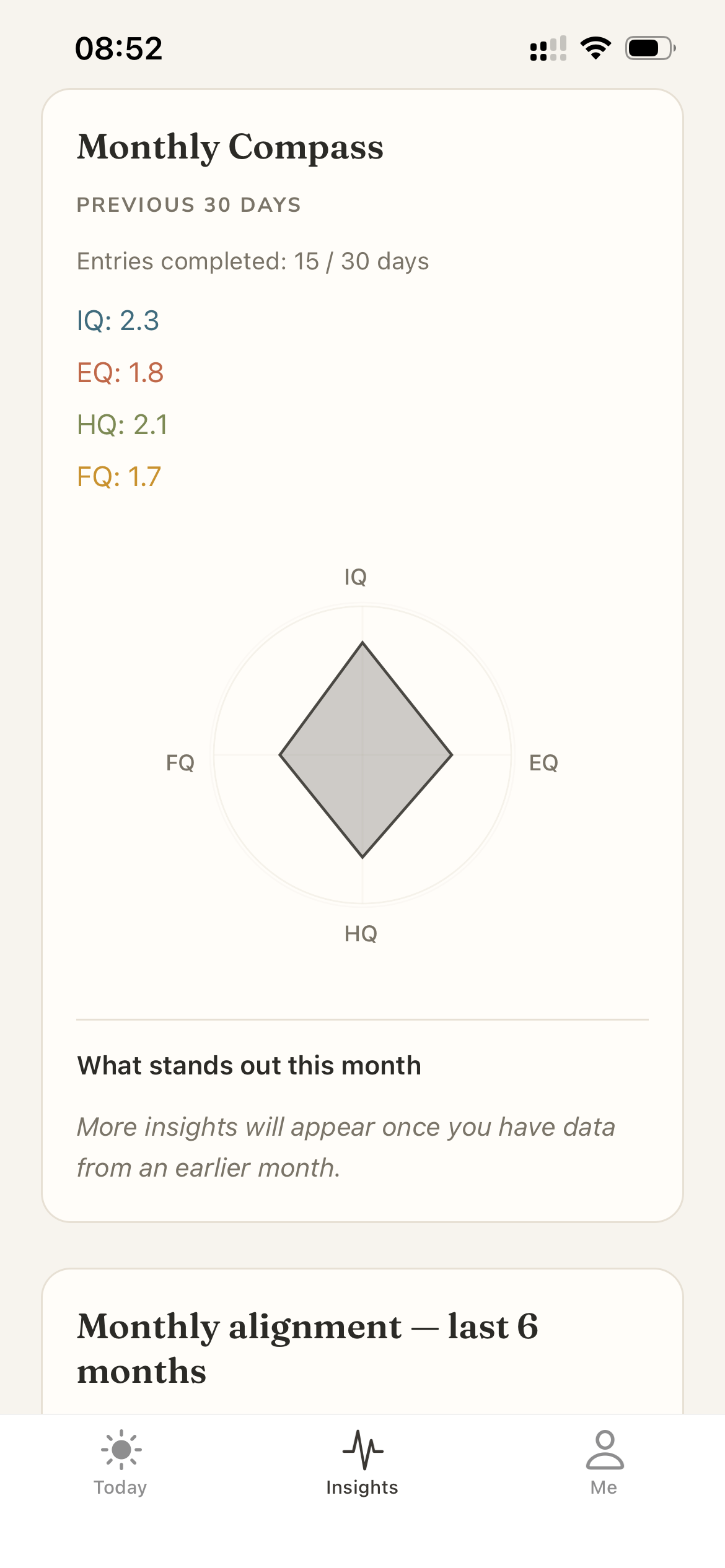 Monthly Compass radar chart in light mode.