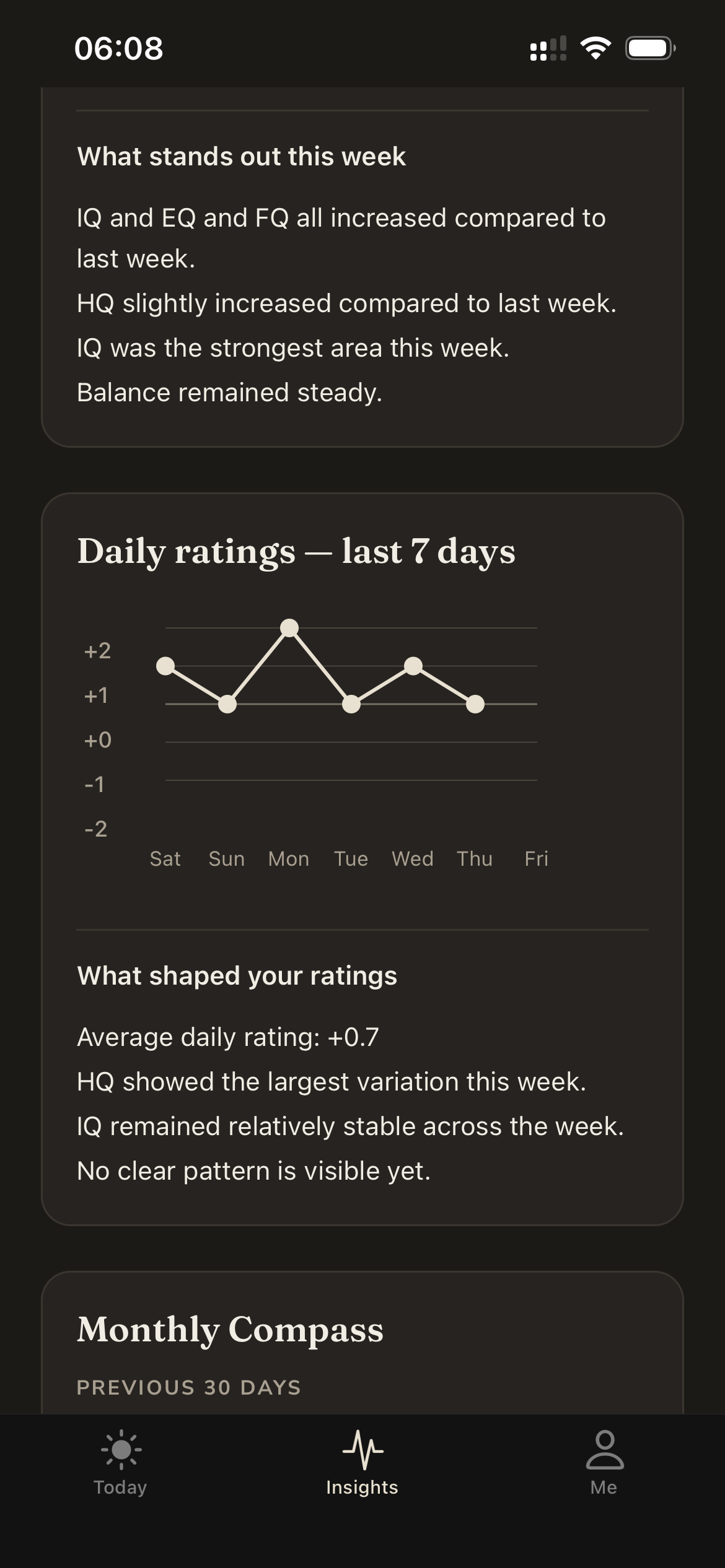 Daily ratings chart for the last 7 days, dark mode.