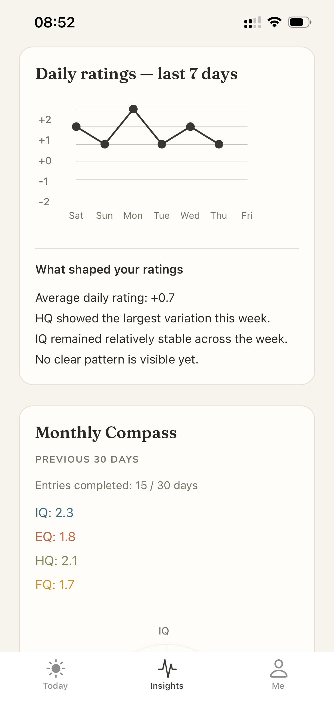 Daily ratings chart for the last 7 days, light mode.