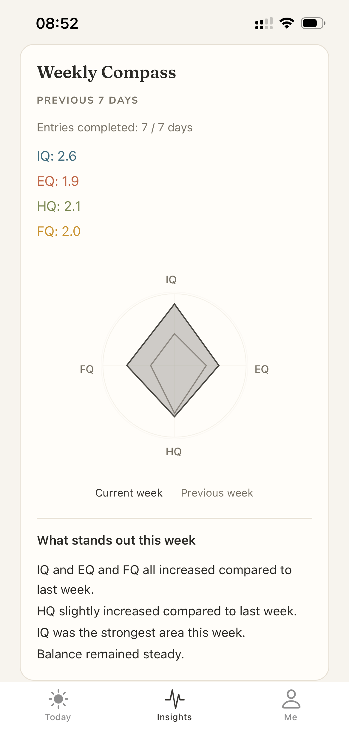Weekly Compass in light mode with IQ, EQ, HQ, and FQ scores.